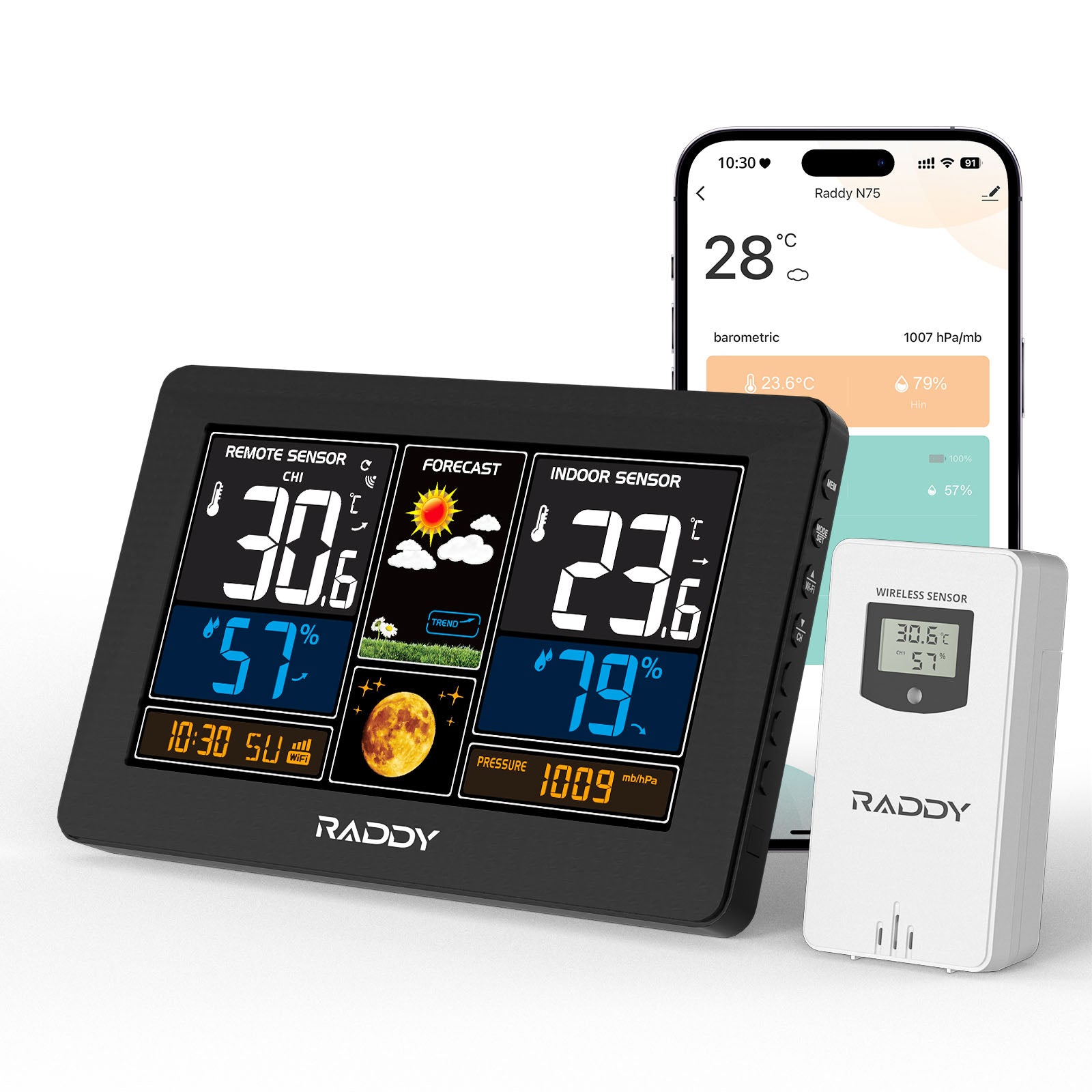 VIVOSUN 18-in-1 Wi-Fi Weather Station With 7.6" Display – 24-48hr Forecast, Wireless Outdoor Sensor