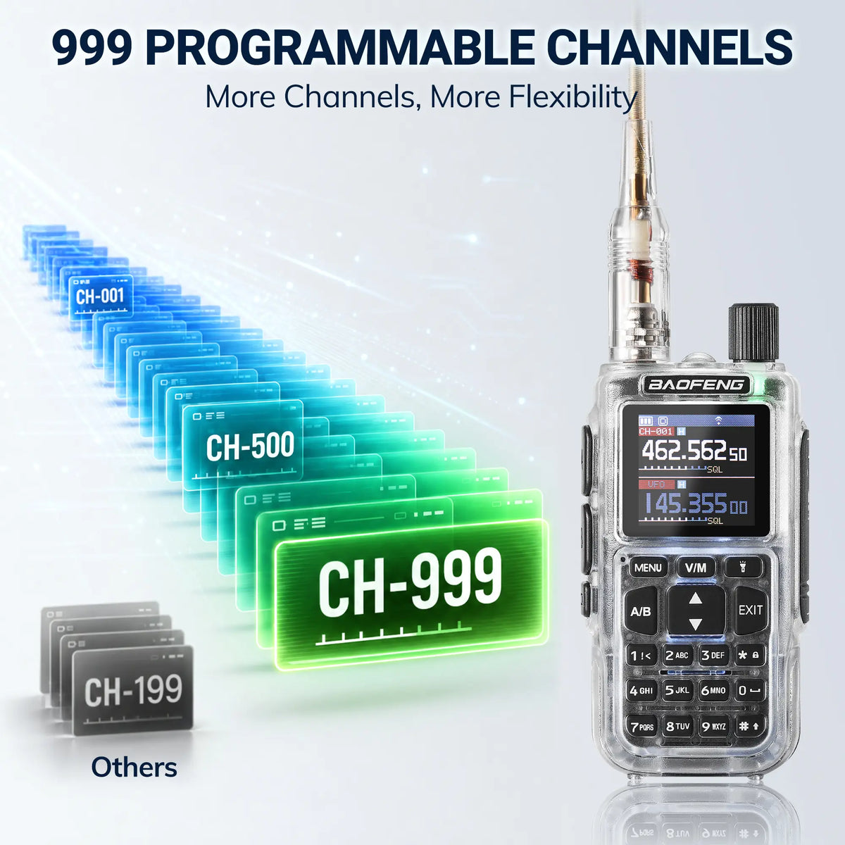 Baofeng MINI-5G GMRS Radio 2-Pack | 5W Repeater Capable | App Programming | 1.44" Color Screen | 7-Band RX & Airband | 999 Channels | USB-C Charging - Radioddity
