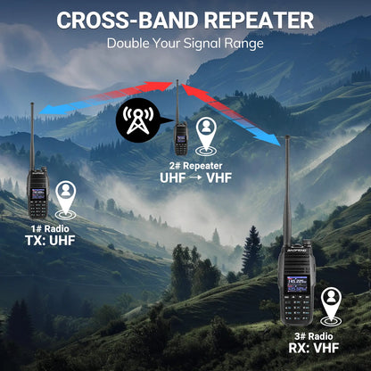 BAOFENG UV-29 Pro 10W UHF/VHF Two-Way Radio | Cross-Band Repeater | App Programming & BT Headset/PTT | Airband/NOAA/FM | 2600mAh USB-C | 1000 Channels