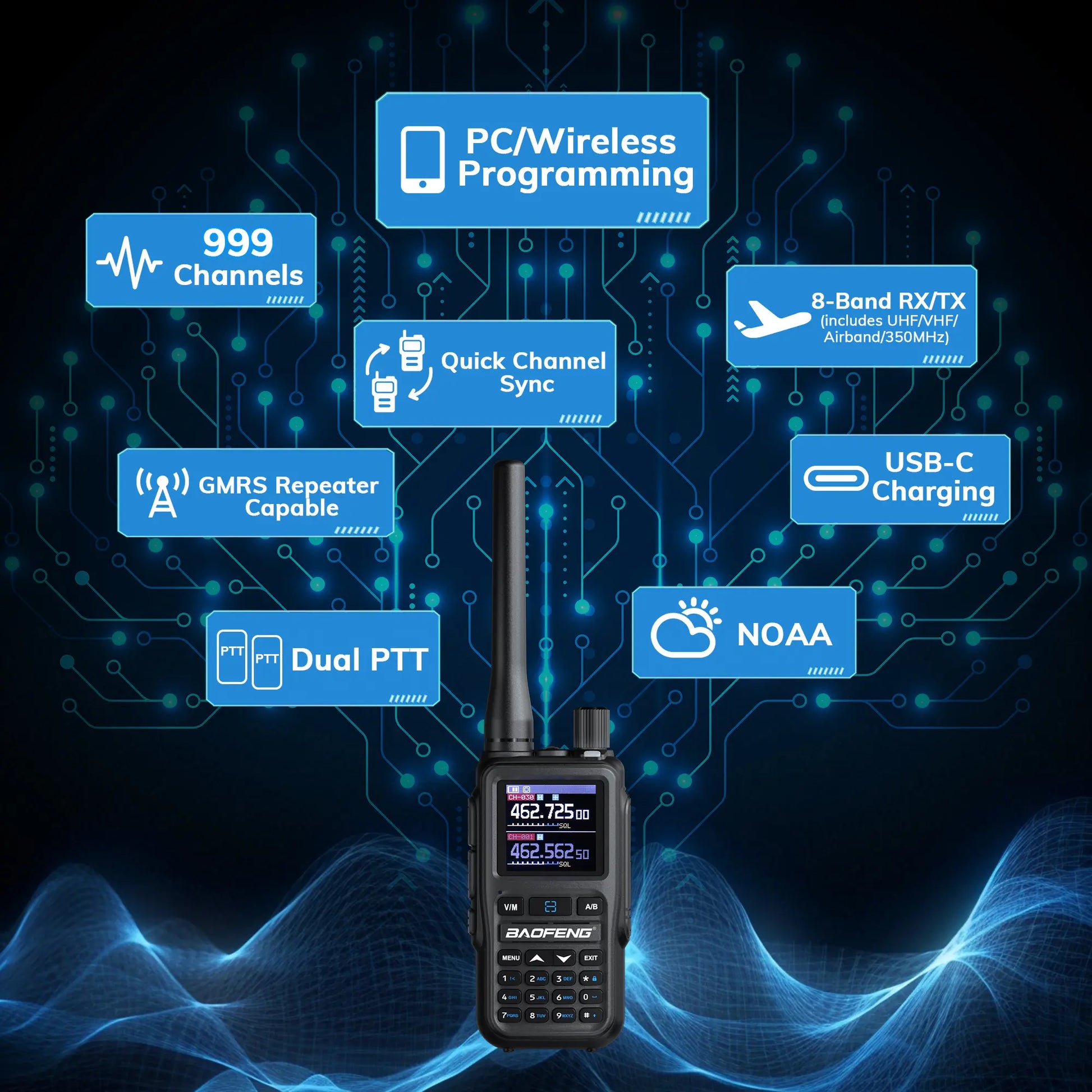 Baofeng UV-5G Mini GMRS Radio | 5W | APP Programming | 1.44 Inch Color Screen | 999CH | NOAA | USB-C Charging - Radioddity