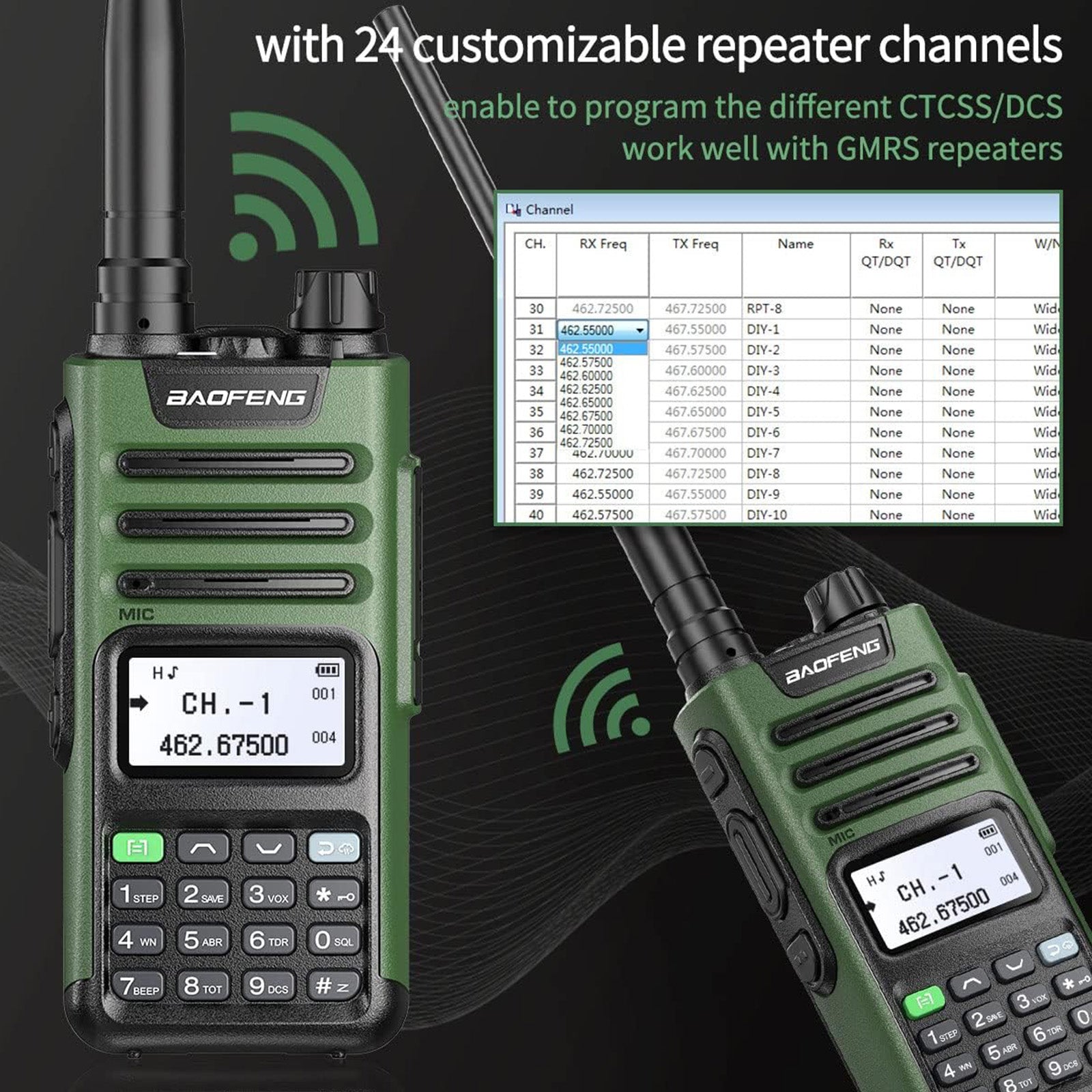 Baofeng GM-15 Pro 5W GMRS Radio | NOAA Weather Receiver | USB-C Charger | GMRS Repeater Channel - Radioddity