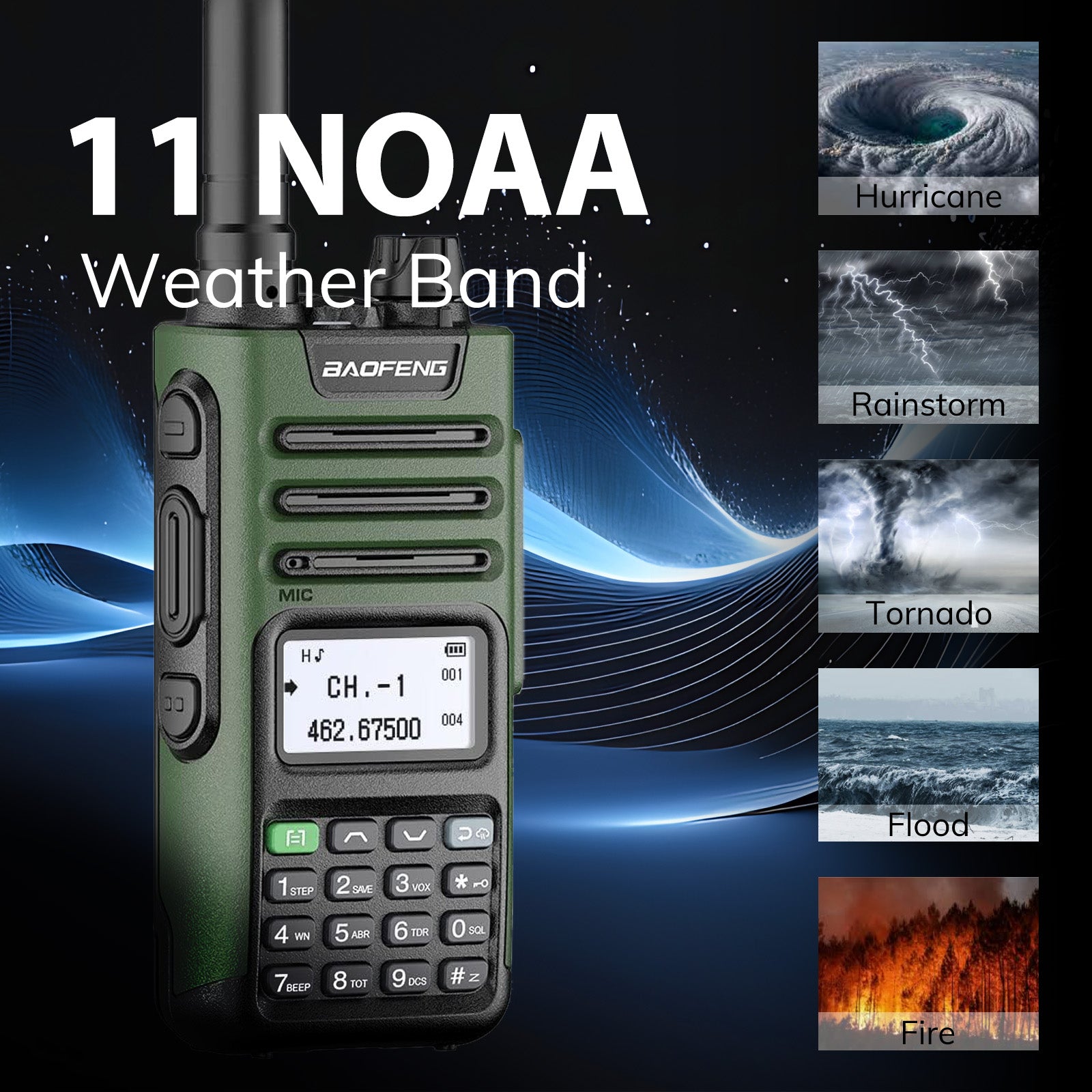 Baofeng GM-15 Pro 5W GMRS Radio | NOAA Weather Receiver | USB-C Charger | GMRS Repeater Channel - Radioddity