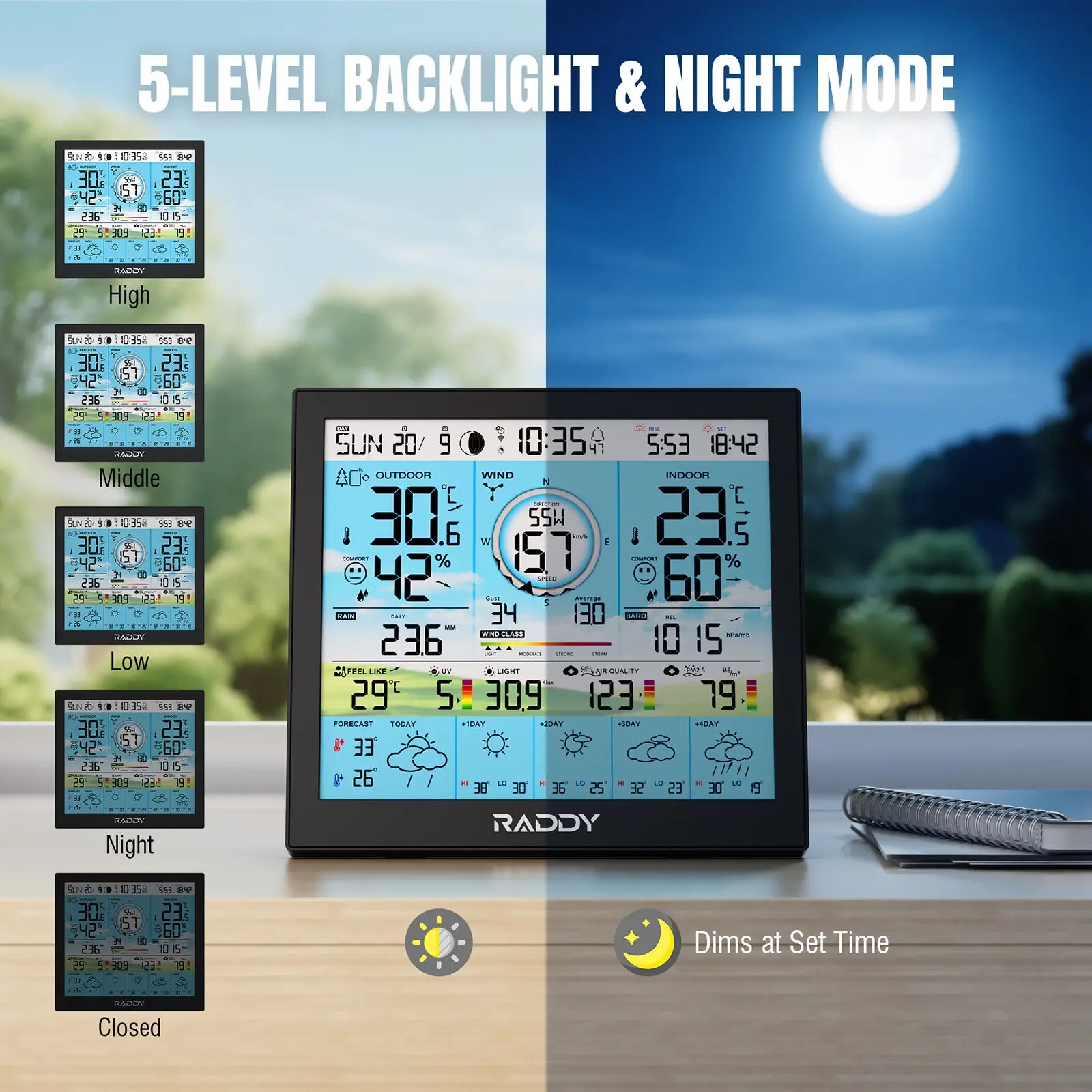 Raddy WF-120P Professional Wi-Fi Weather Station | App Control | 10″ HTN Color Display |  Indoor/Outdoor Temp & Humidity | UV & Light Index | PM2.5 AQI | 5-Day Forecast | 7-in-1 Outdoor Sensor for Farm - Radioddity
