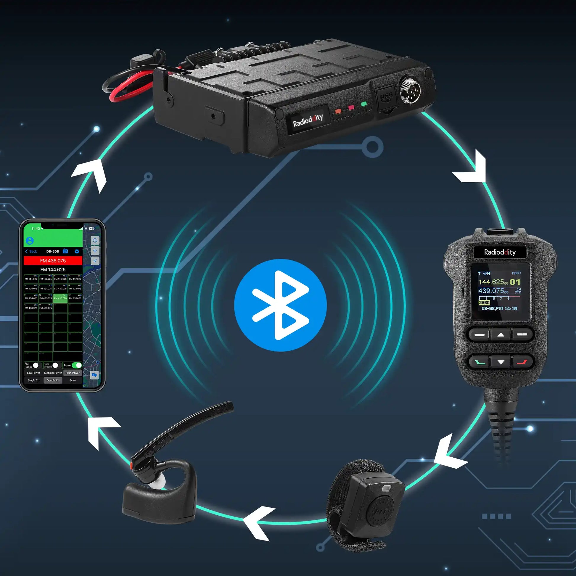 Bluetooth communication system with devices including a phone, headset, and remote control on a dark background.