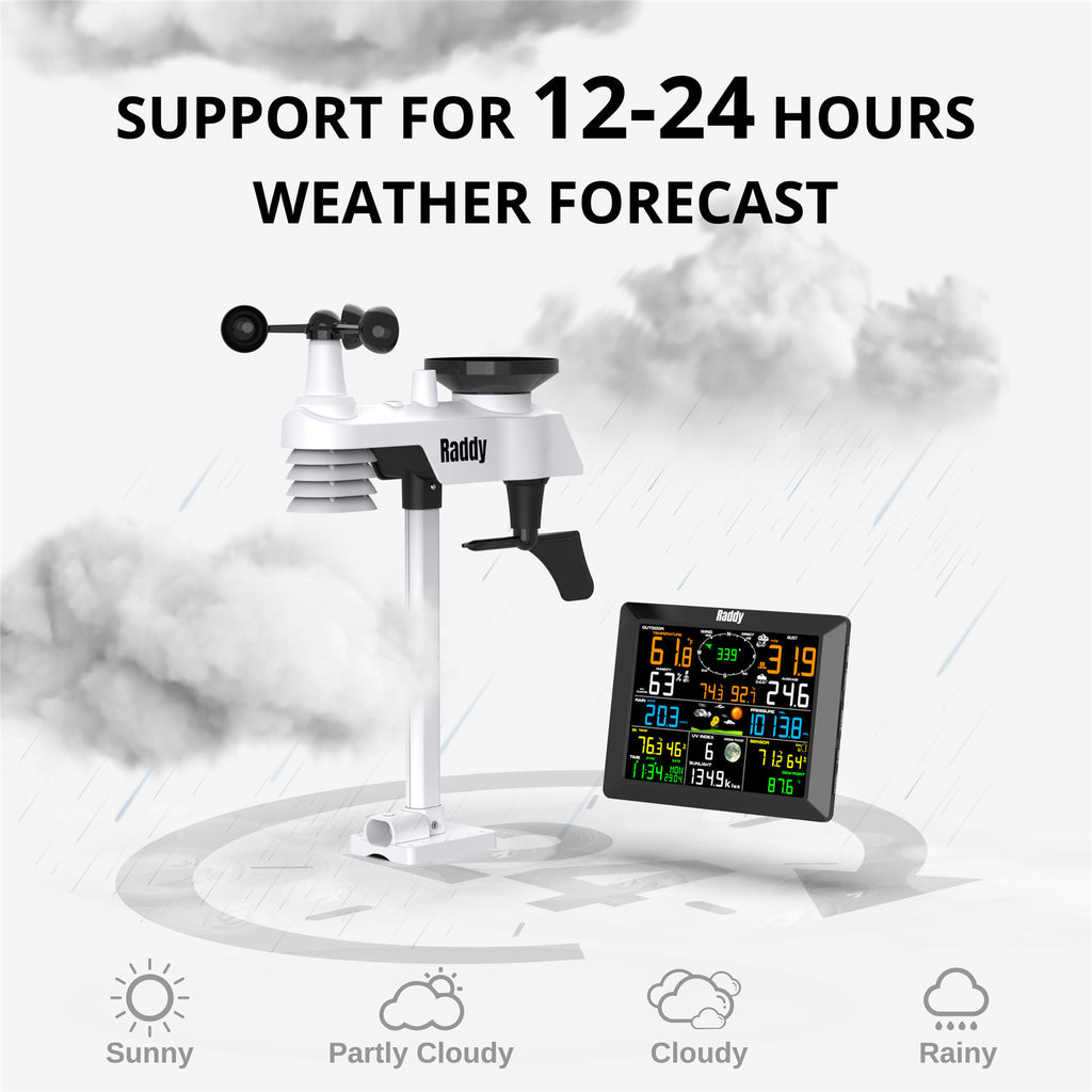 Ambient Weather Support